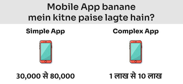 mobile-app-banane-mein-kitne-paise-lagte-hai